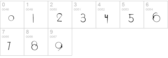 Epicure numbers 0-9 preview