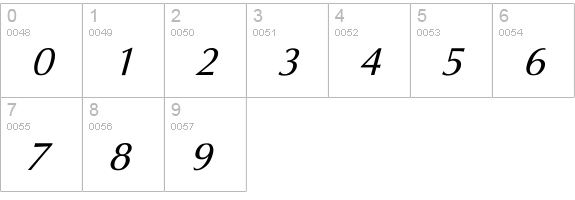 Eppley Italic numbers 0-9 preview