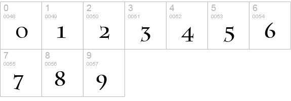 Equipe numbers 0-9 preview