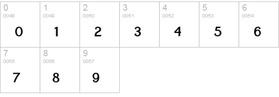 EquipoizeSans-Smallcaps numbers 0-9 preview