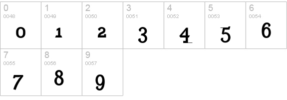 EquipoizeSerif-Bold numbers 0-9 preview