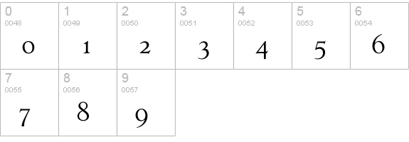 ErasmusLightExpert numbers 0-9 preview