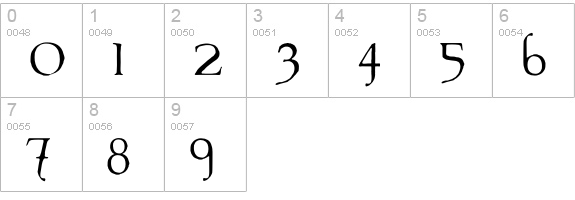 Eremaeus numbers 0-9 preview
