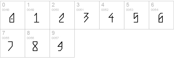 Ergonome numbers 0-9 preview