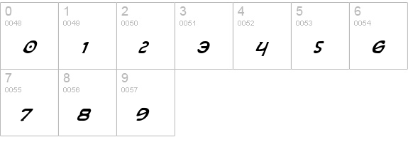 Erin Go Bragh Condensed Italic numbers 0-9 preview