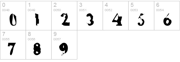 Erosive numbers 0-9 preview