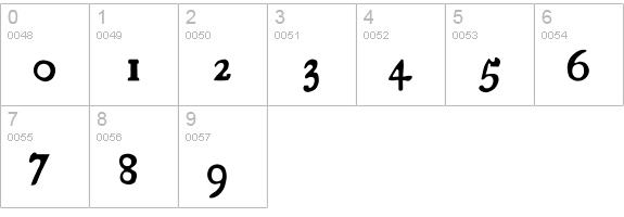 Essays 1743 numbers 0-9 preview