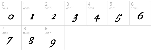 Essays 1743 Italic numbers 0-9 preview