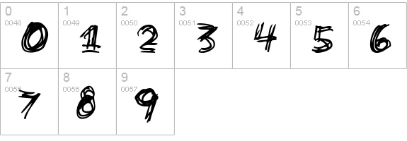 etchy numbers 0-9 preview