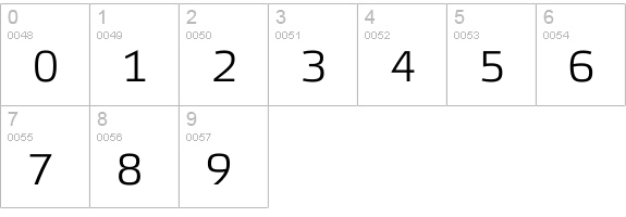 Etelka Monospace Pro numbers 0-9 preview