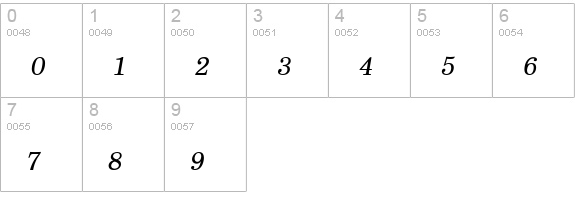 EucrosiaUPC Italic numbers 0-9 preview