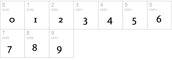 Eureka Medium numbers 0-9 preview