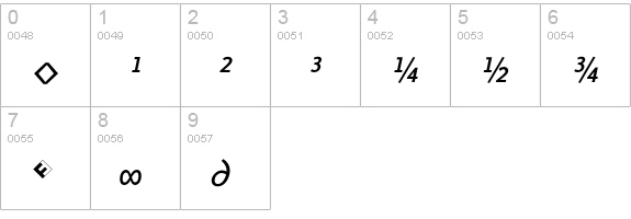 Eureka Mono Exp Italic numbers 0-9 preview