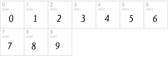 Eureka Regular Italic numbers 0-9 preview
