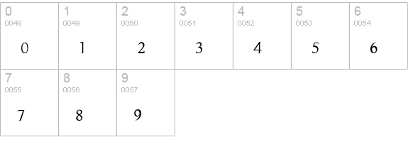 Evanescent Series B prespaced numbers 0-9 preview