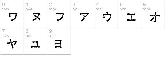 Ex Kata Damaged numbers 0-9 preview