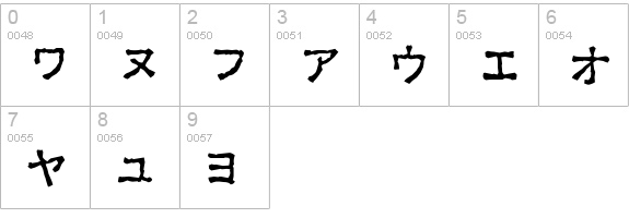 Ex Kata Opaque numbers 0-9 preview