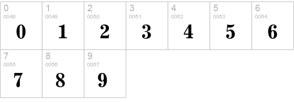 Excelsior Bold numbers 0-9 preview