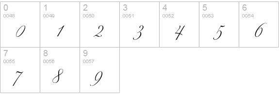 ExcelsiorScript numbers 0-9 preview