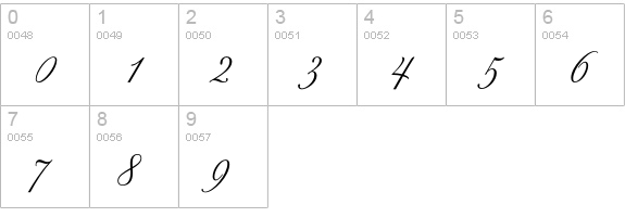 ExcelsiorScriptText numbers 0-9 preview