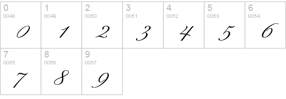 ExcelsiorScriptTextExtended numbers 0-9 preview