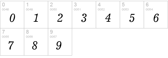 Exemplary-Italic numbers 0-9 preview