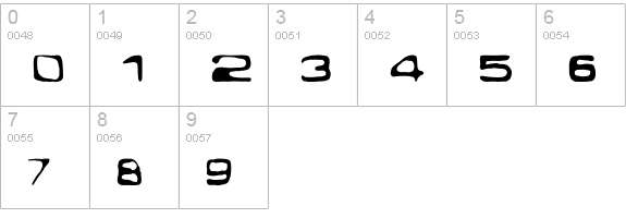 Exploit Plain numbers 0-9 preview
