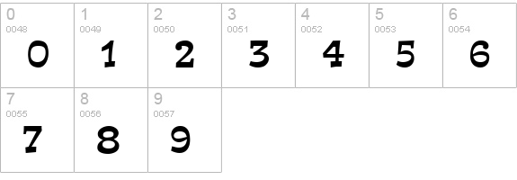 Expose Normal numbers 0-9 preview