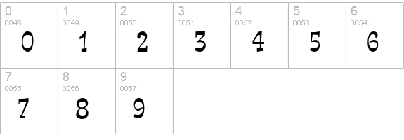 Expose Thin Condensed Normal numbers 0-9 preview