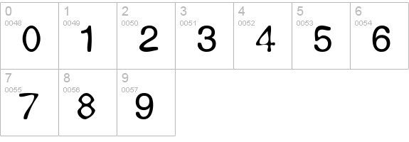 Expression numbers 0-9 preview