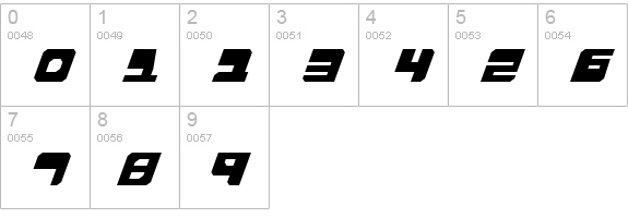 Extechchop numbers 0-9 preview