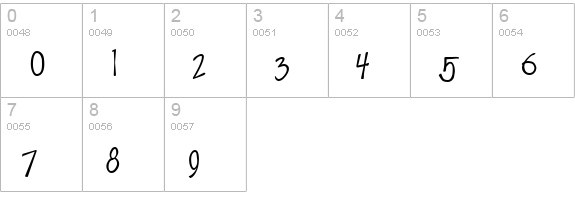 Fabulous 50s Normal numbers 0-9 preview