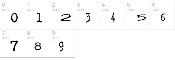 Facelift numbers 0-9 preview