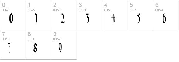 Fains numbers 0-9 preview