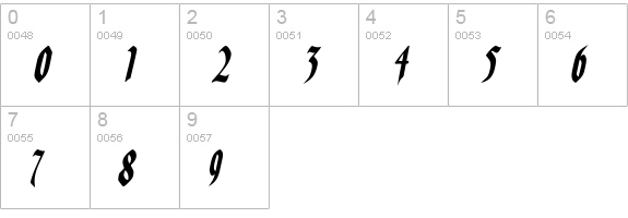 Fains Bold Italic numbers 0-9 preview