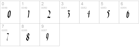 Fains Italic numbers 0-9 preview