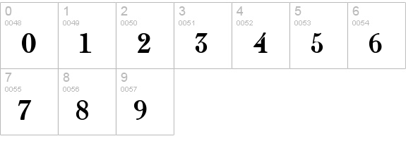FairfaxStation numbers 0-9 preview