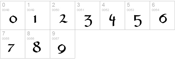 Fairies numbers 0-9 preview
