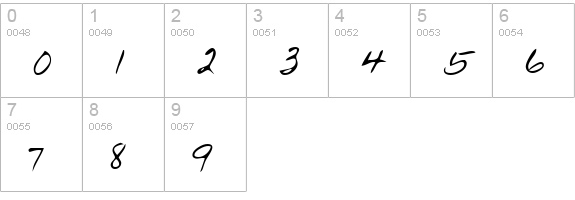 FannysHand Regular numbers 0-9 preview