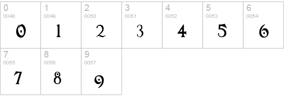 FantaisieArtistique numbers 0-9 preview