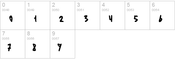 Fantom Condensed numbers 0-9 preview
