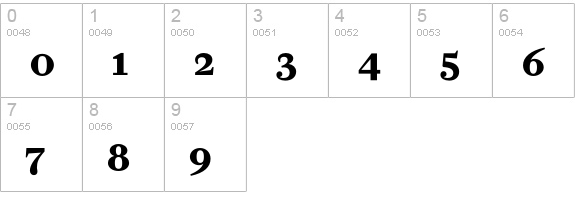 FarnhamDisplay-BoldOSF numbers 0-9 preview