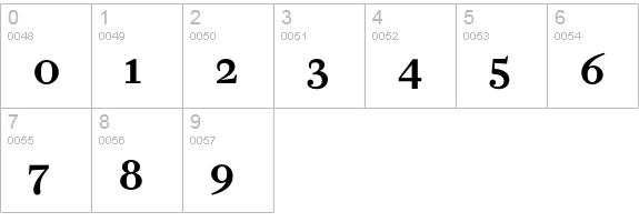 FarnhamDisplay-MediumOSF numbers 0-9 preview