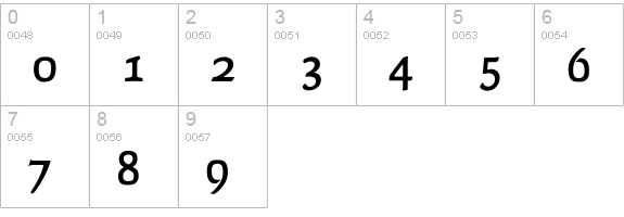 FaustMediumOldStyleFigsTab numbers 0-9 preview