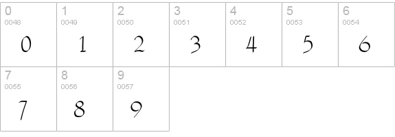 Faustus numbers 0-9 preview