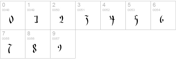 Faustus Normal numbers 0-9 preview
