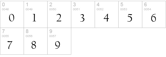 FBCalifornian-Roman numbers 0-9 preview