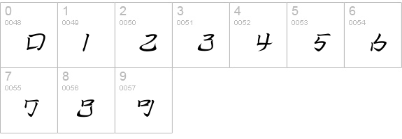 FCL-Thyroxine-Oblique numbers 0-9 preview