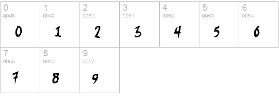 Fearless numbers 0-9 preview