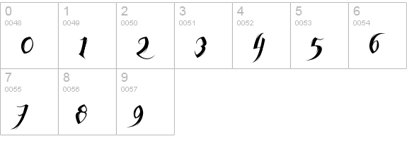 Feathergraphy Decoration numbers 0-9 preview